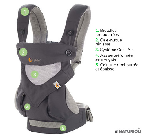 Avis porte cheap bébé ergobaby 360